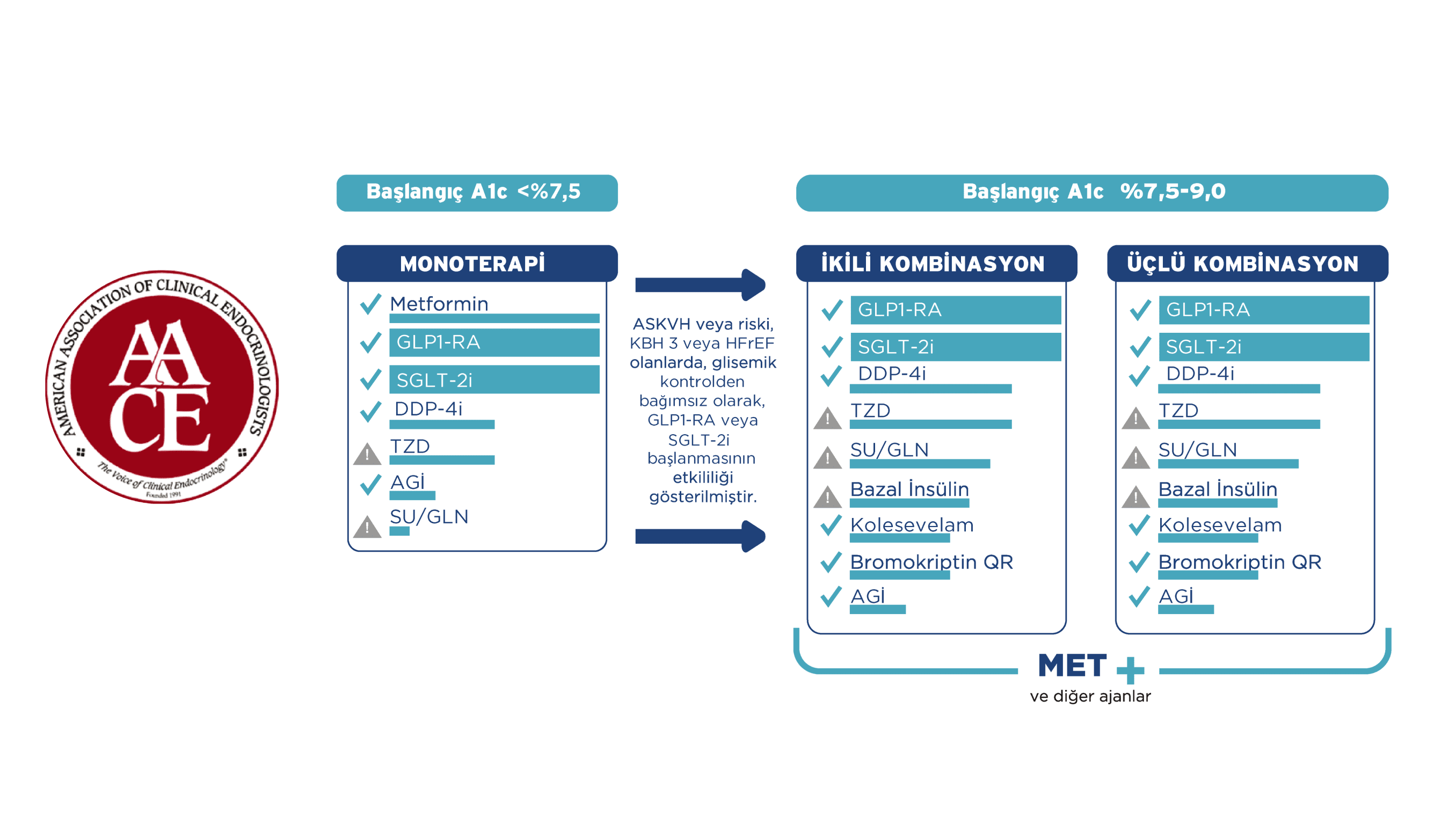 Amerikan-klinik-endokrinoloji-dernegi