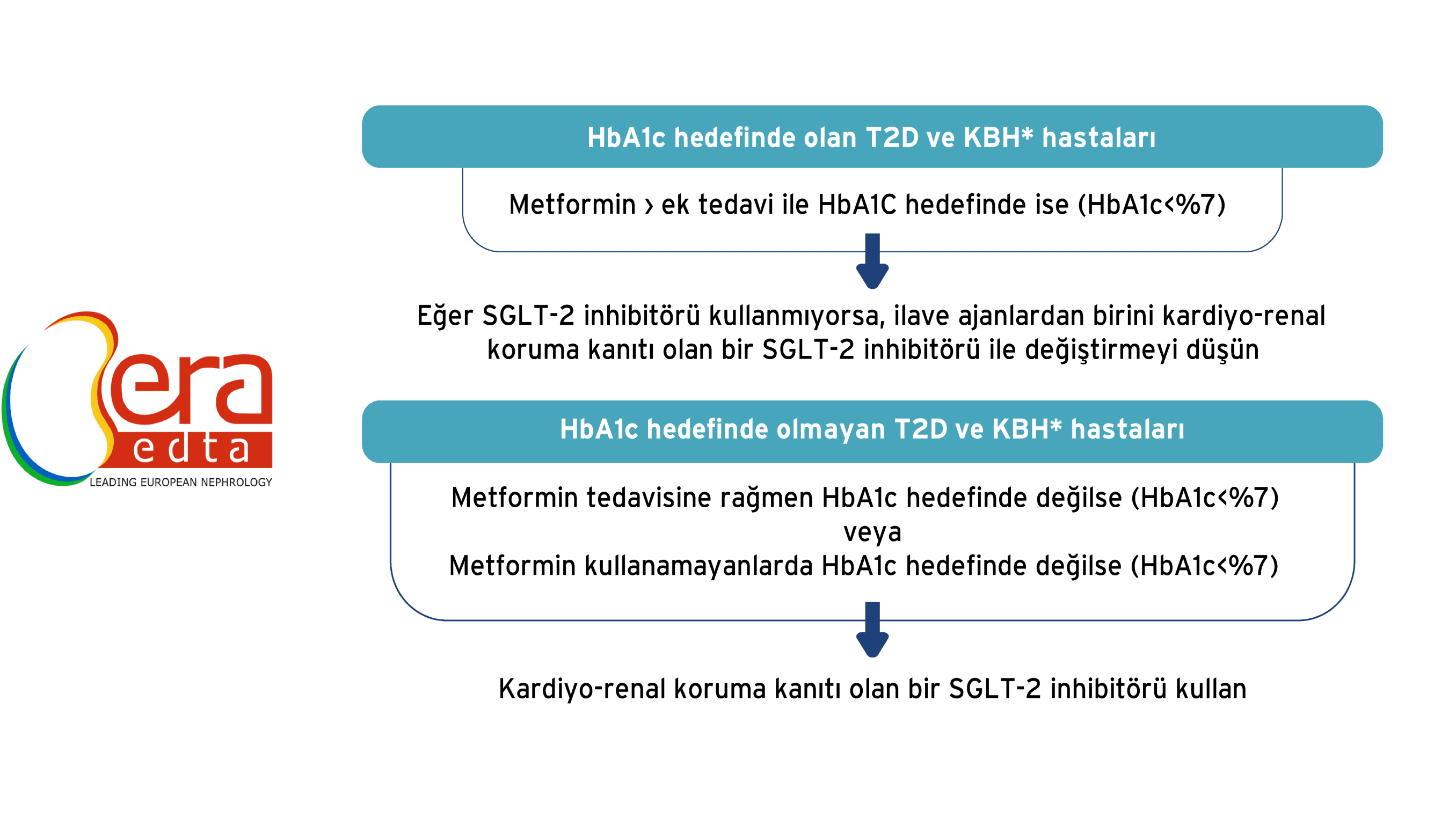 Avrupa-bobrek-dernegi