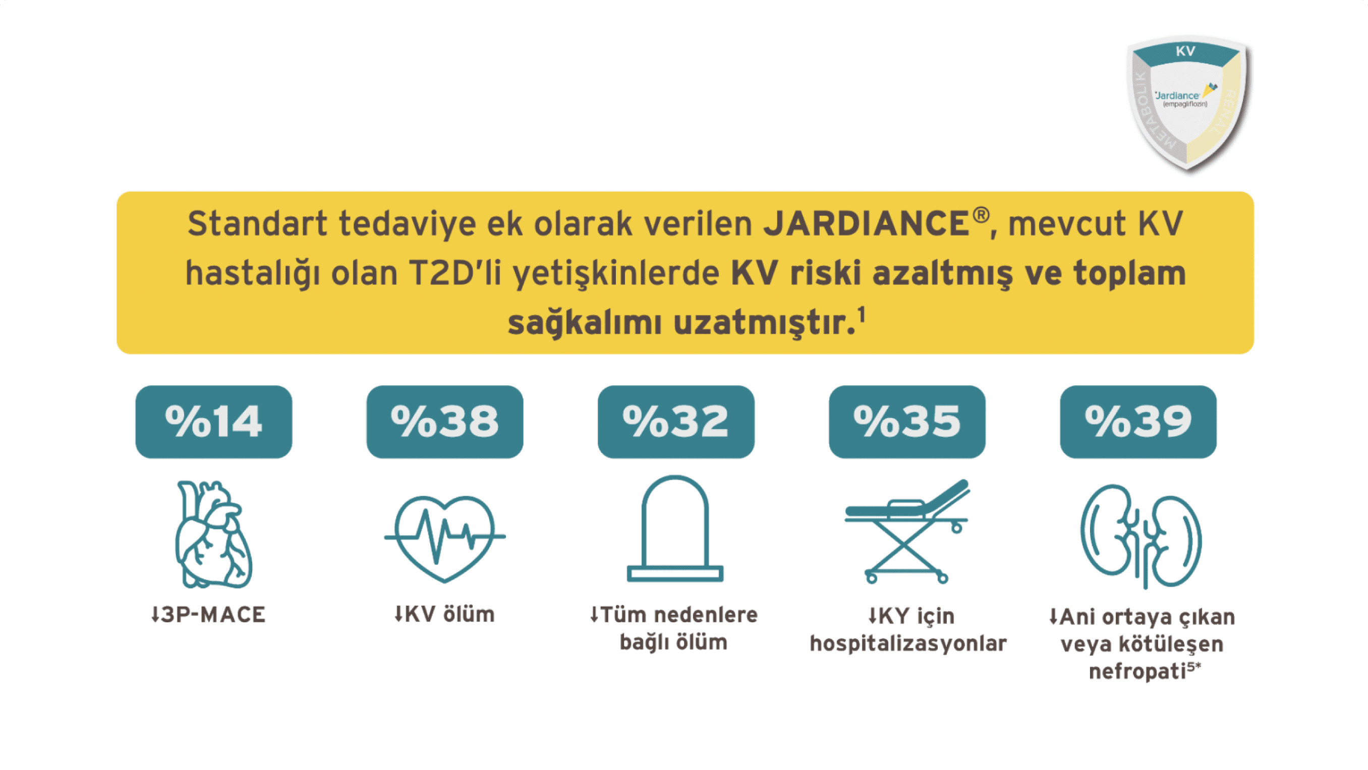 EMPA-REG Çalışma Sonuçları