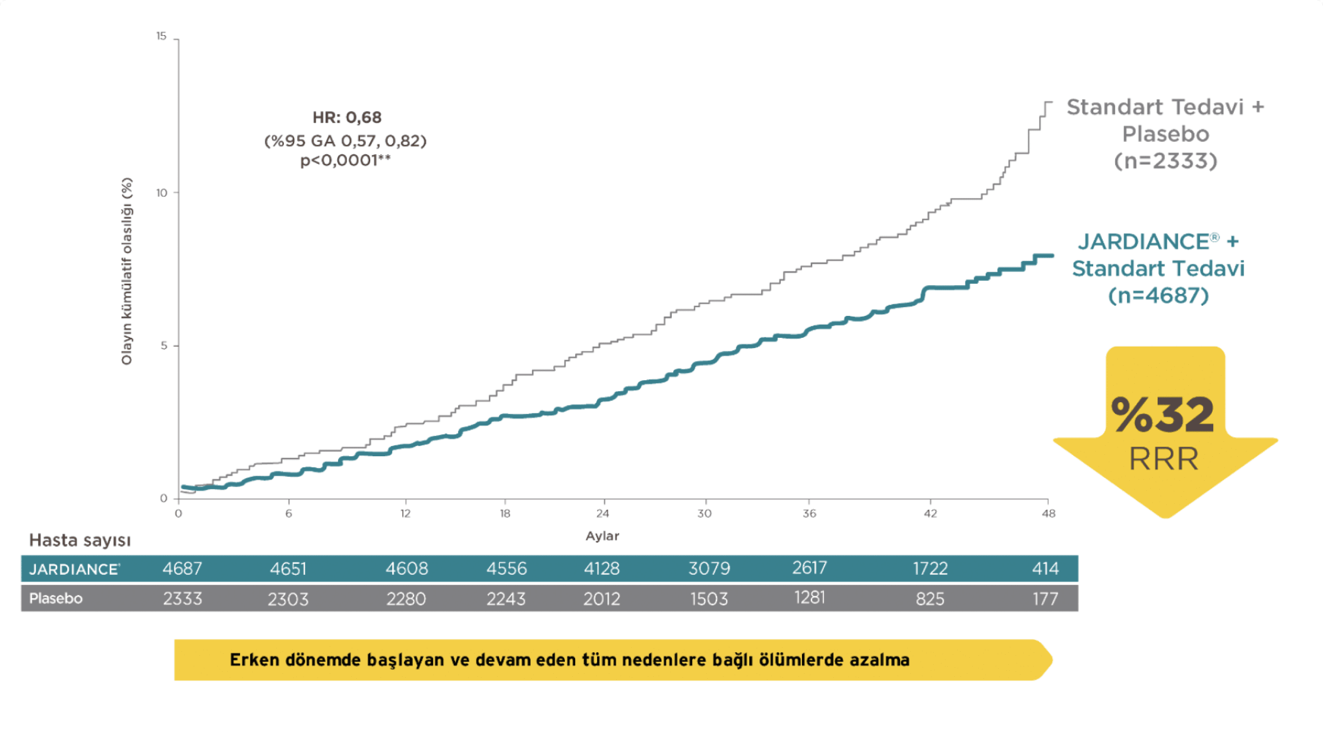Tüm Nedenlere Bağlı Ölüm