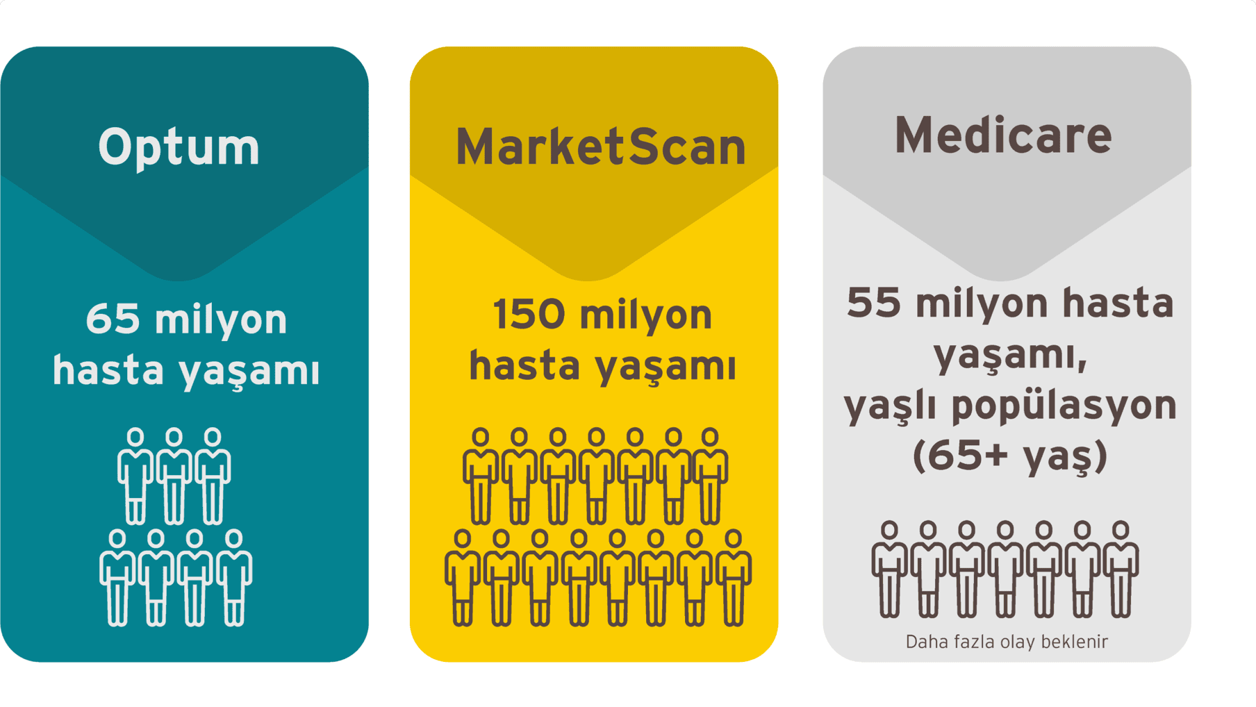 ABD'deki Olası En Büyük Veri Tabanı Kombinasyonu