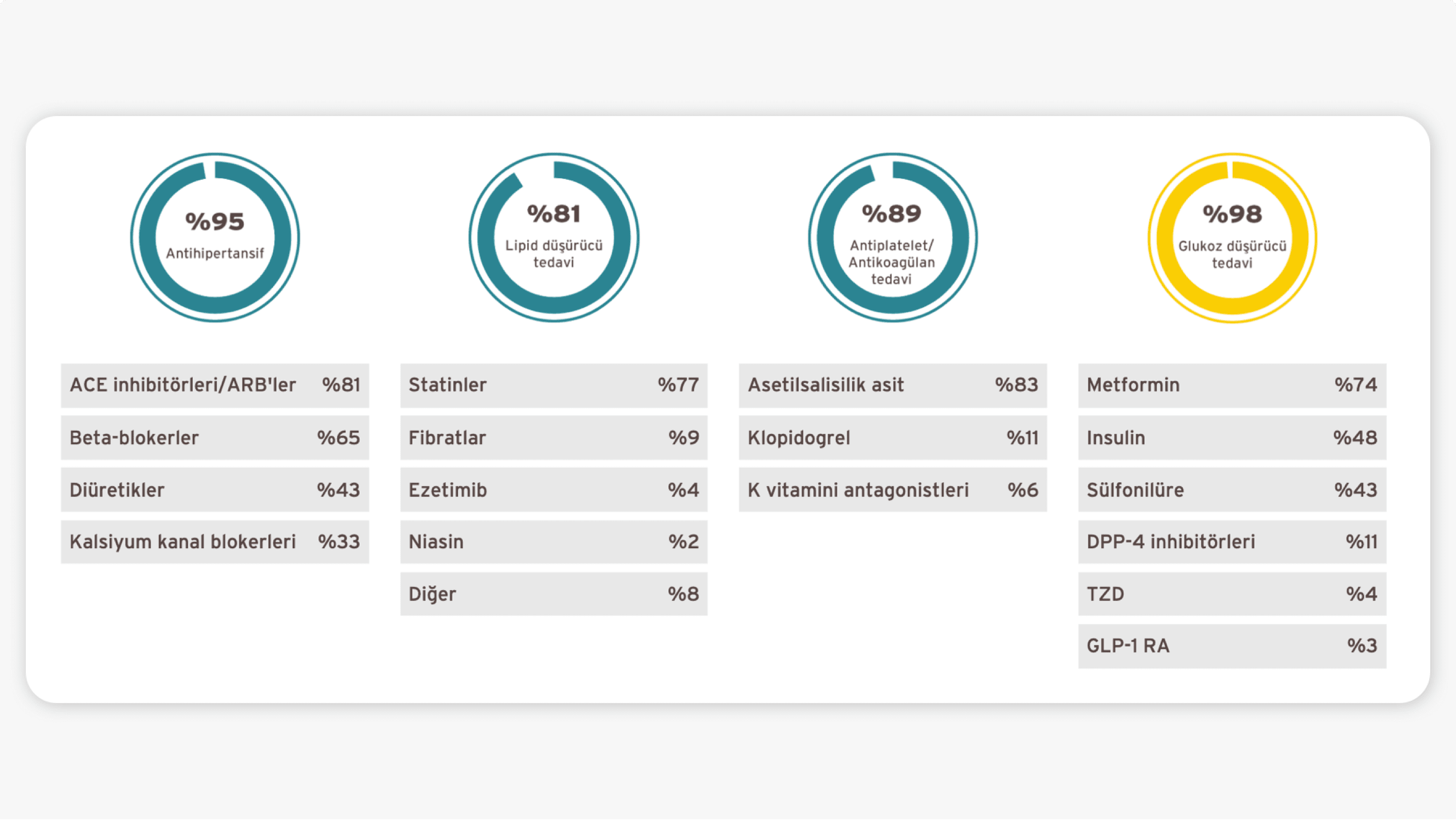 empa-reg-outcome-baslangic-ozellikleri-standart-tedavi