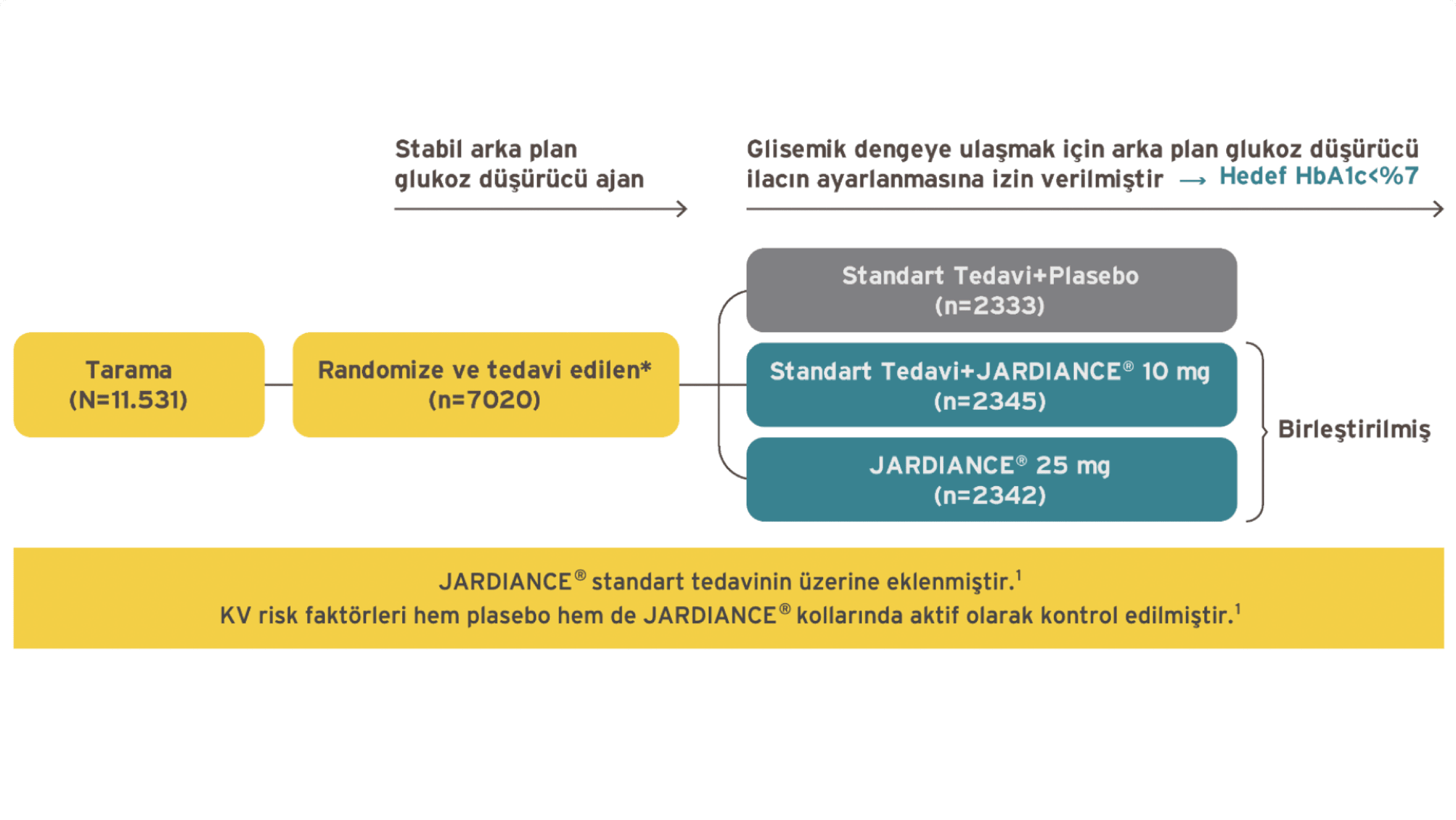 empa-reg-outcome-calisma-tasarimi
