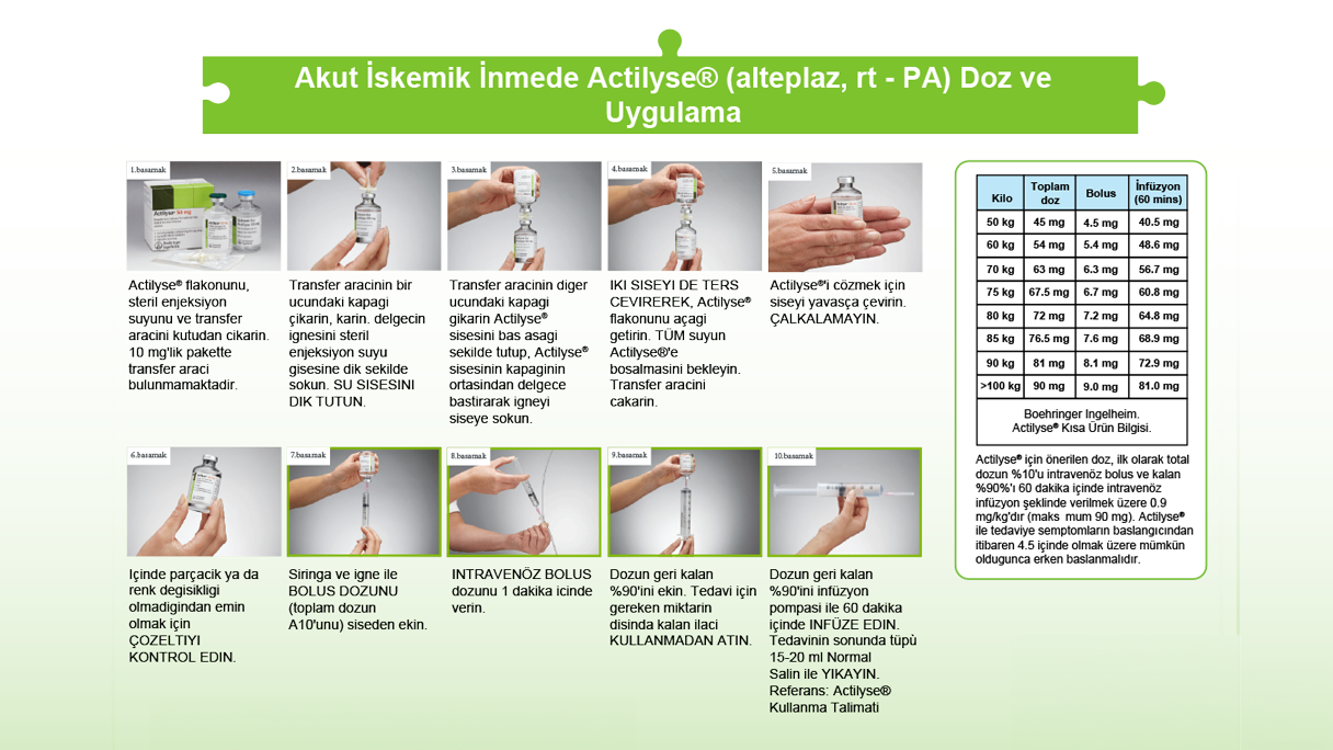 Akut İskemik İnmede Actilyse® Doz ve