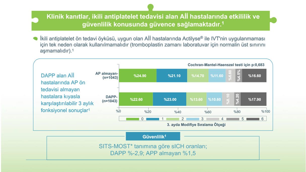 SITS-MOST tanımına göre sICH oranları