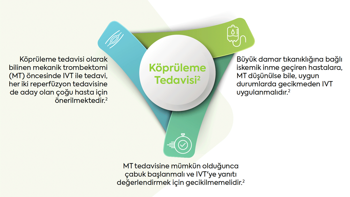 Actilyse& MT Köprüleme Tedavisi Önerilir