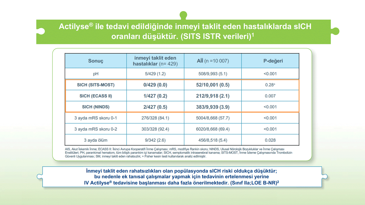 pc-tr-103527_actilyse_Image12