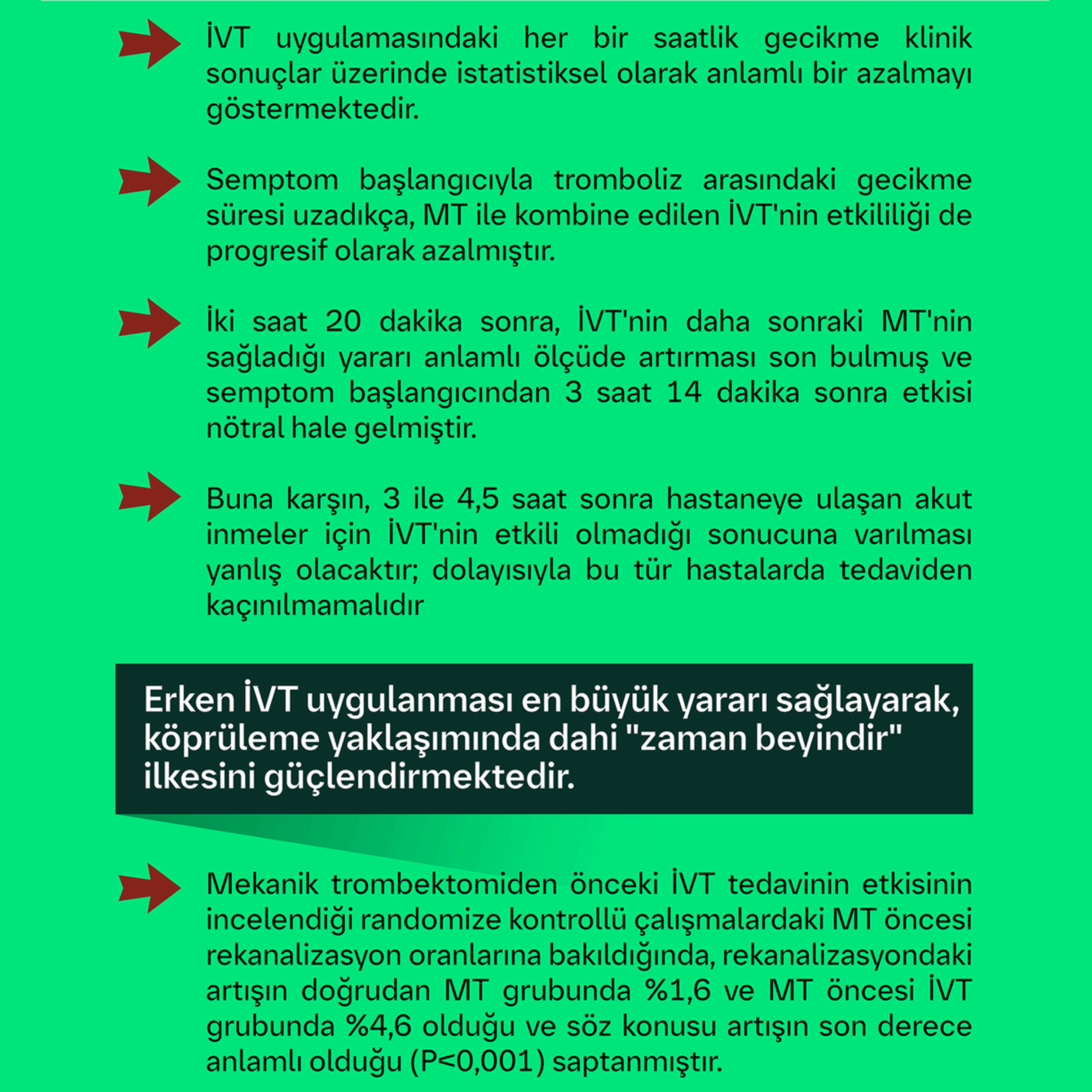 Köprüleme Tedavisi ve Zaman Image 3