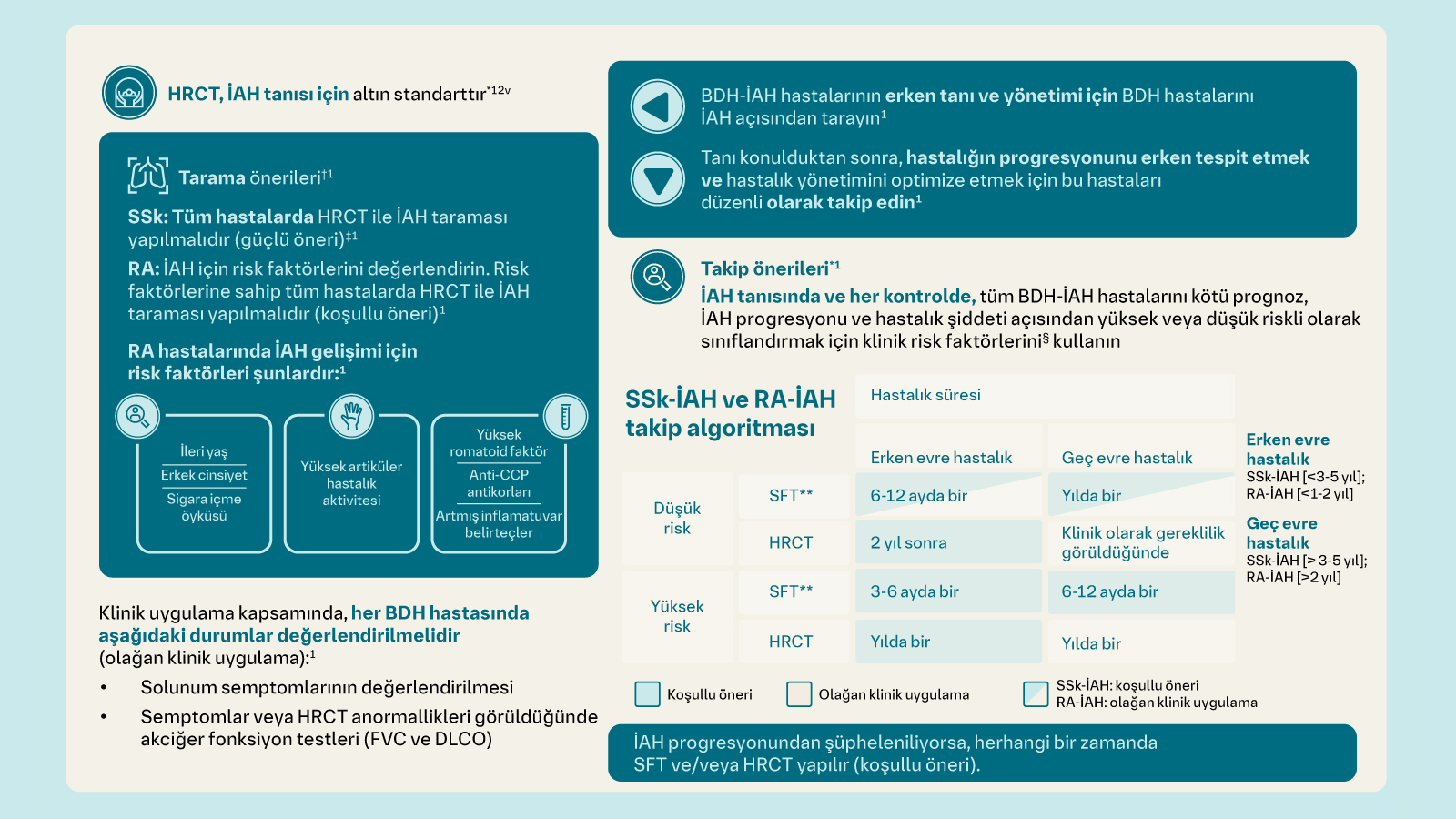 ERS_EULAR BDH-IAH K─▒lavuzu_Page_2_13feb2026