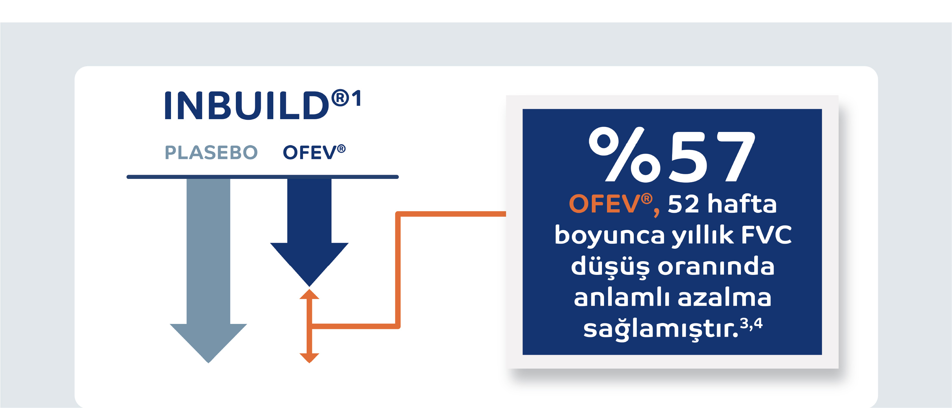 IPF ve PPF’de Progresyonu Yavaşlatmak Mümkün 