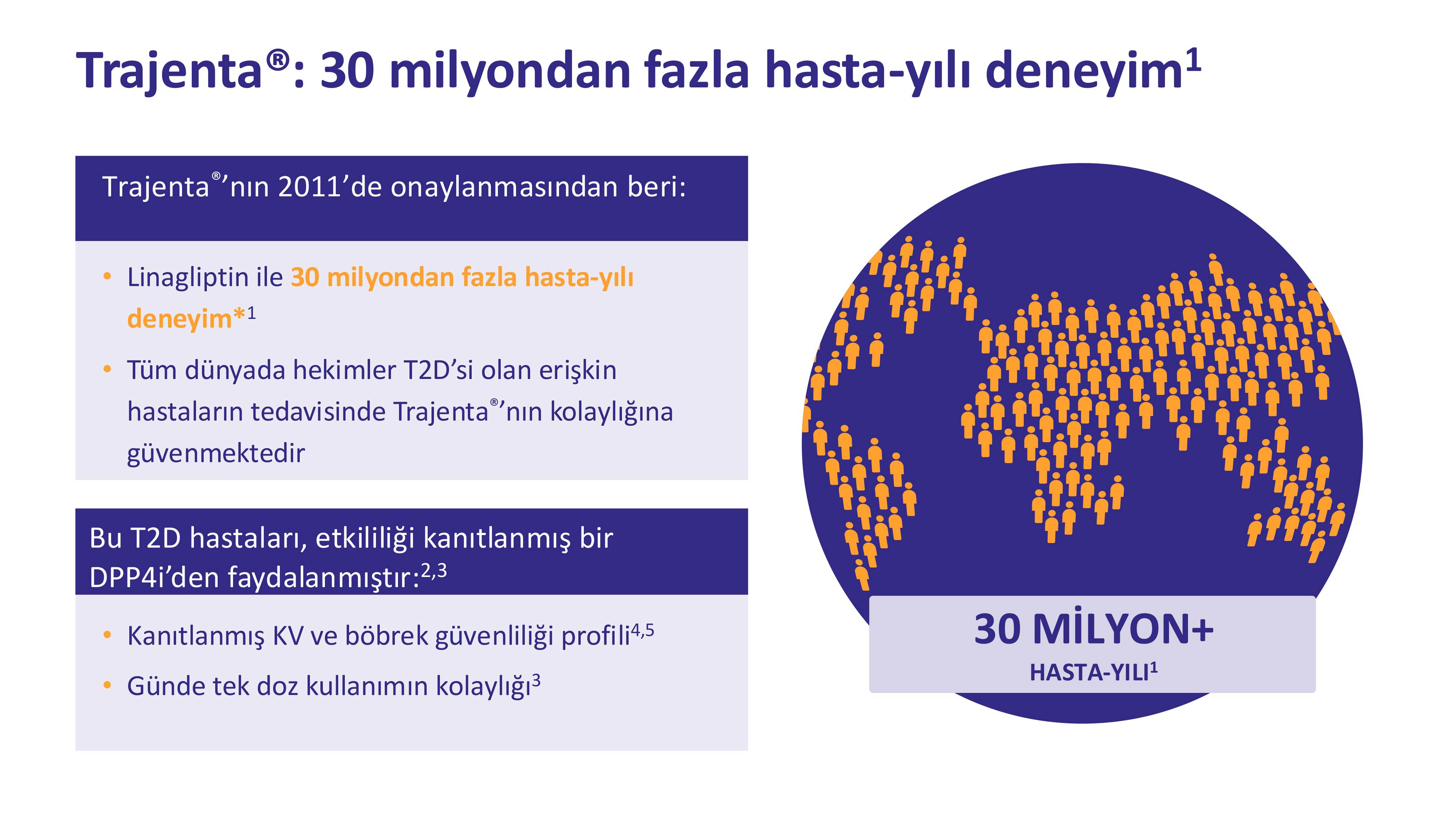 30 Milyondan Fazla Hasta Yılı Deneyimi