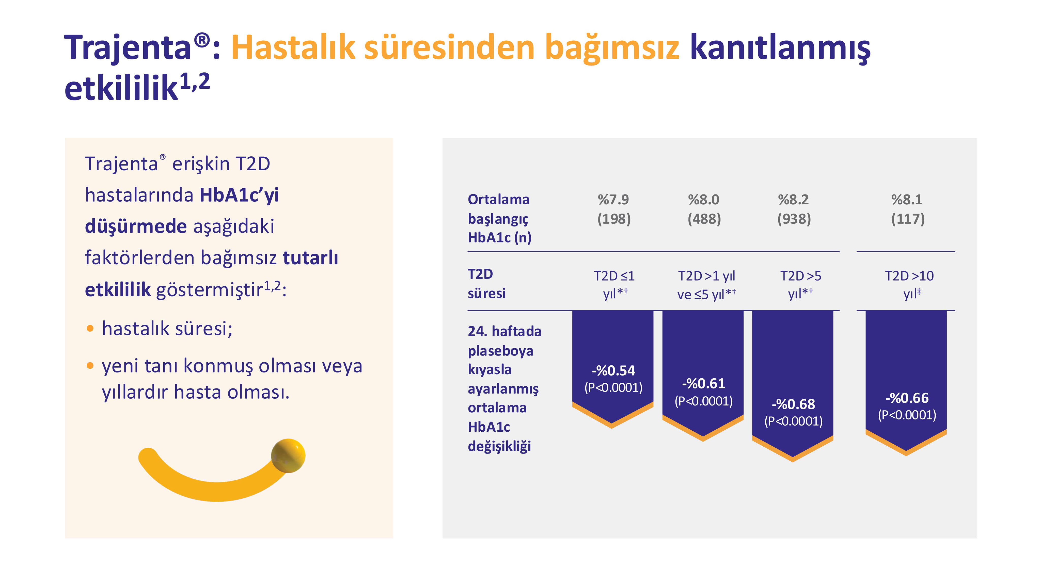 Hastalık Süresinden Bağımsız Etkinlik