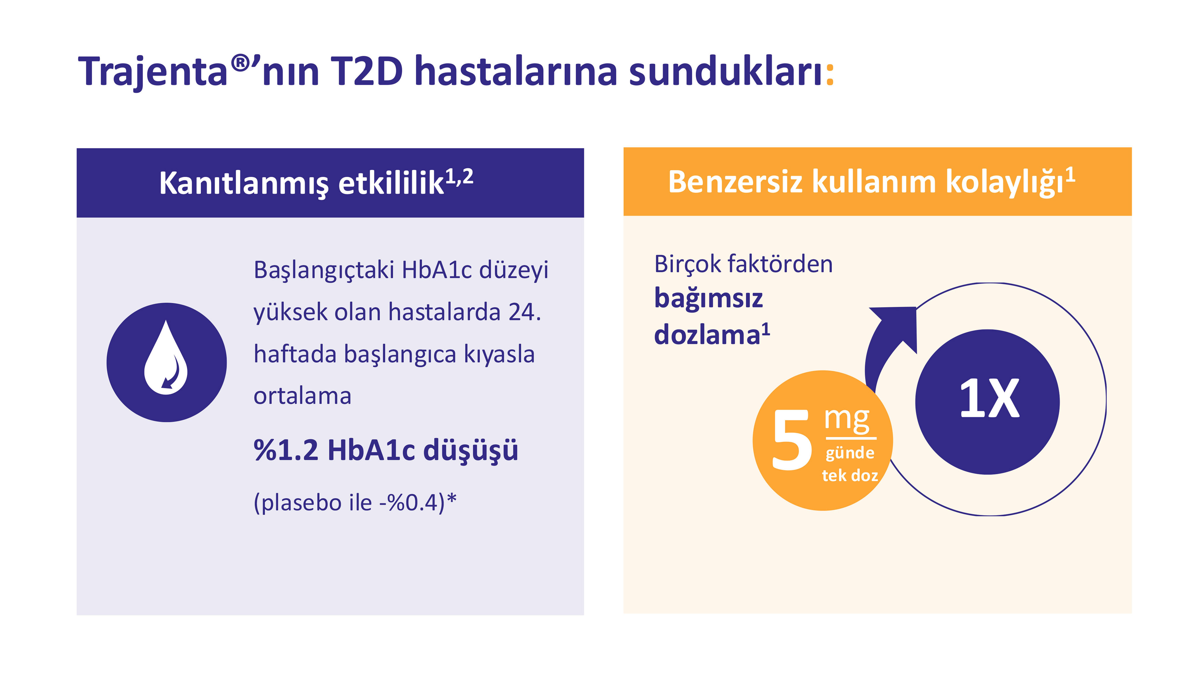 T2D Tedavisinde Onun Yeri Ayrı!