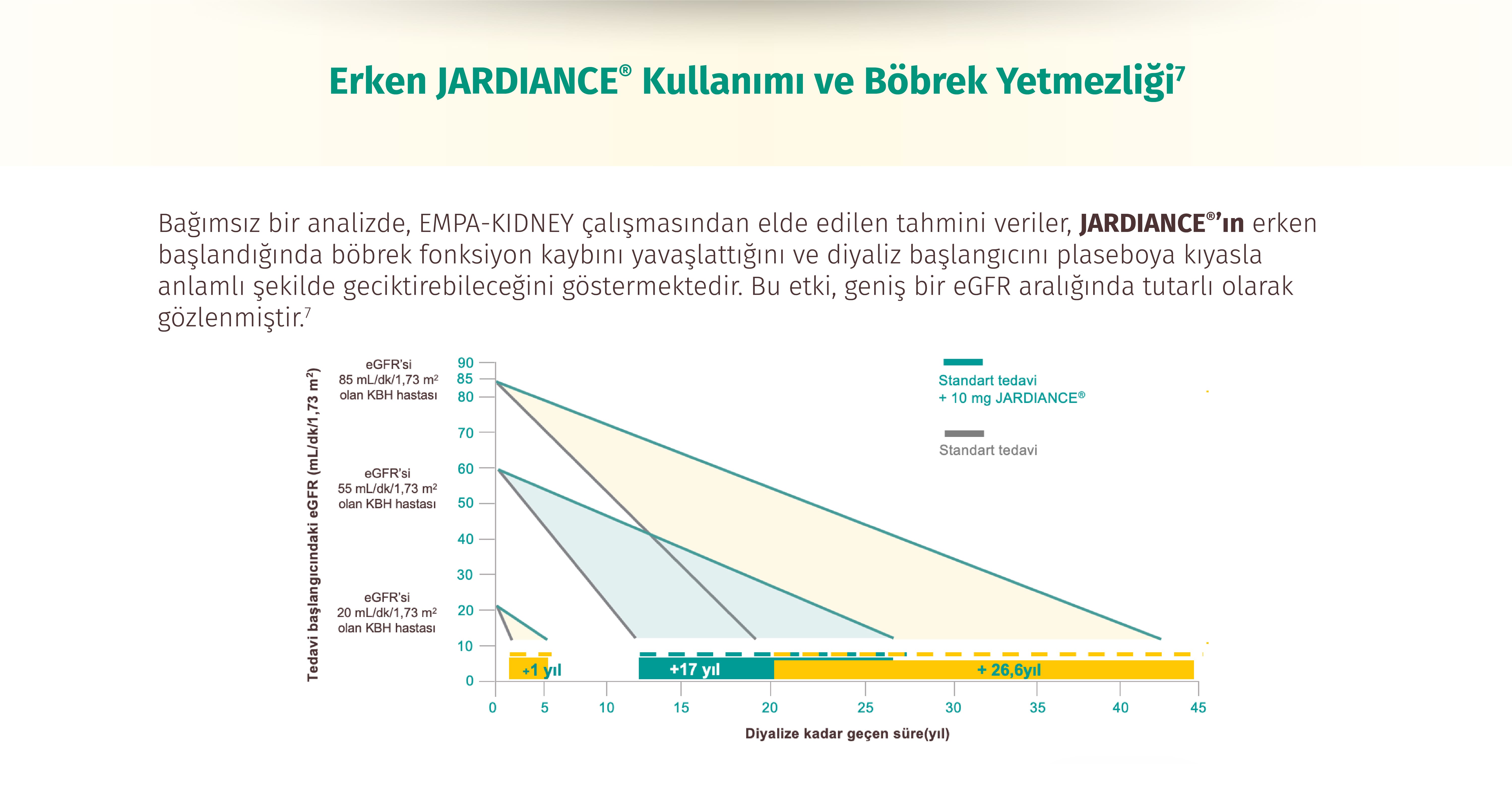Erken JARDIANCE® Kullanımı ve Böbrek 