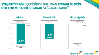 Case Scenario 1 diagnosed with T2D with CV risk