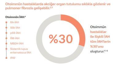 OFEV - ACR SARD-ILD Kılavuz